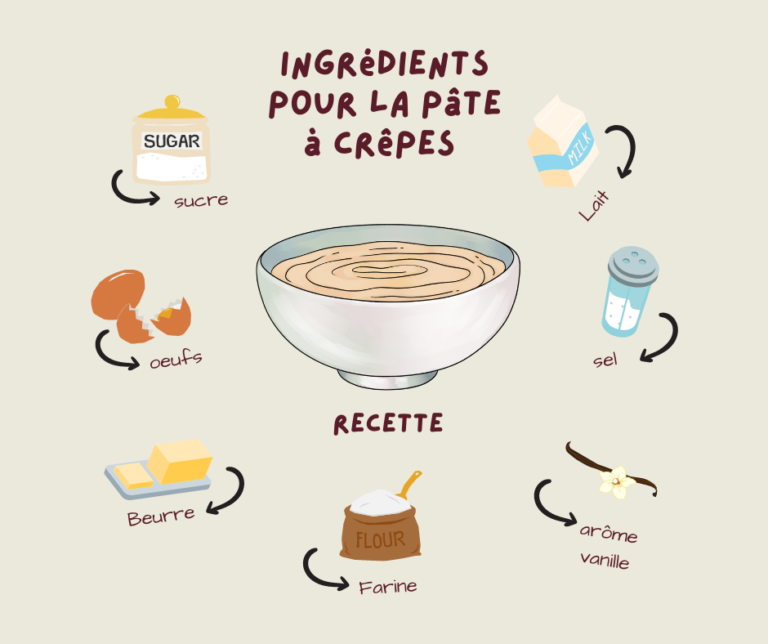 French recipe: les crêpes